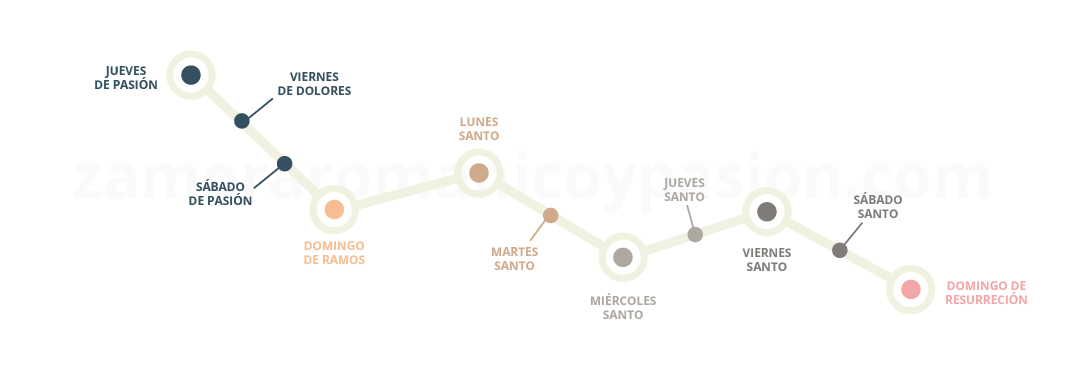 timeline semana santa zamora y pasion